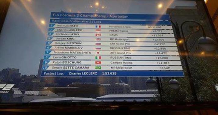 Norman Nato Formula 2-nin qalibi oldu