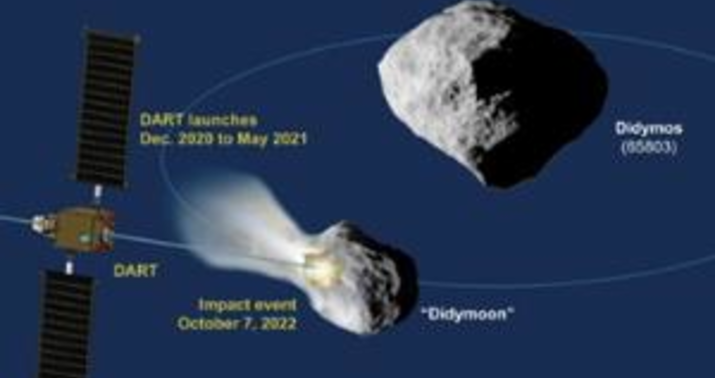 Yer kürəsinə nəhəng asteroid yaxınlaşır