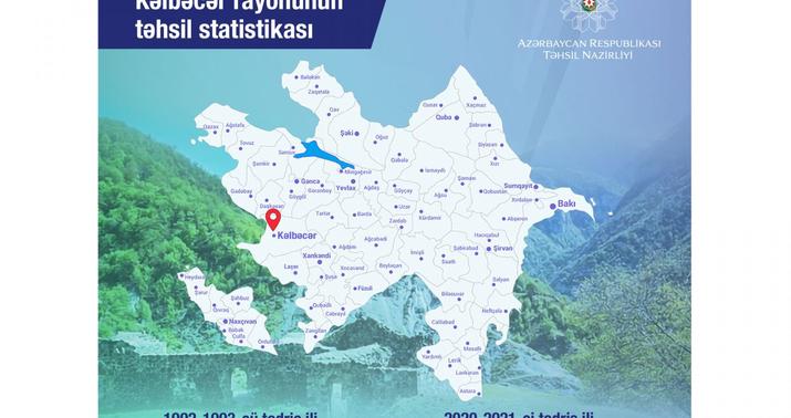Kəlbəcərin təhsil statistikası açıqlandı