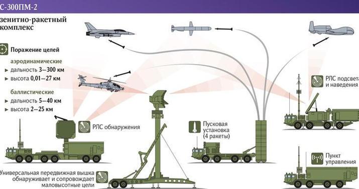 Sirlər açılır: Moskva türk dronlarına qarşı sistemlər qurur -