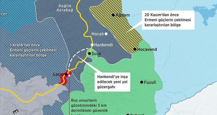 Laçın yolu ilə bağlı mühüm fakt: Bu, gərginliyə son qoyacaq -