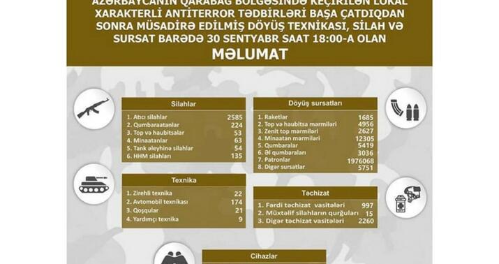 Qarabağda müsadirə edilmiş döyüş texnikası, silah və sursat -