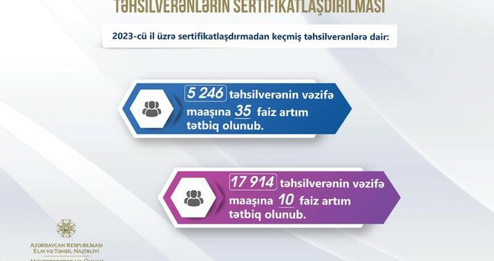 Müəllimlərin vəzifə maaşlarına əlavələr edildi