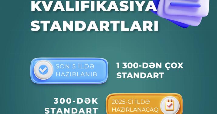Bu il daha 300-dək peşə və kvalifikasiya standartı təsdiq ediləcək