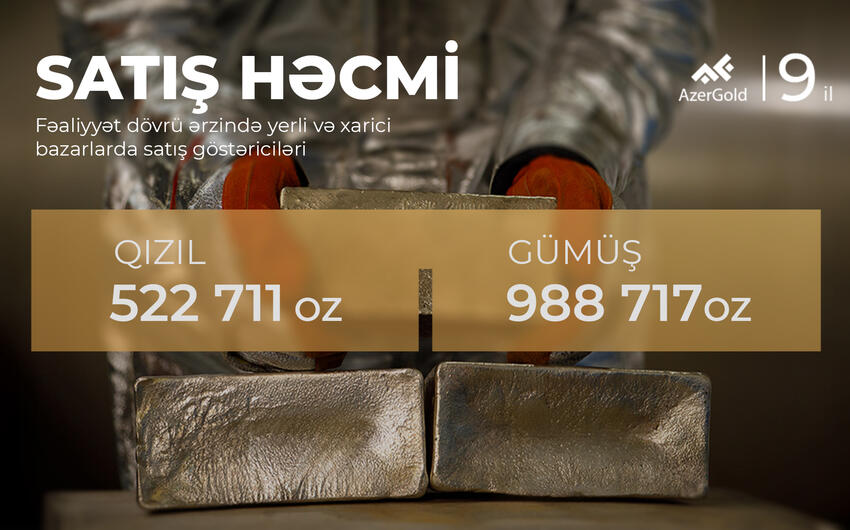 “AzerGold” QSC-nin 9 illik satış göstəriciləri açıqlandı