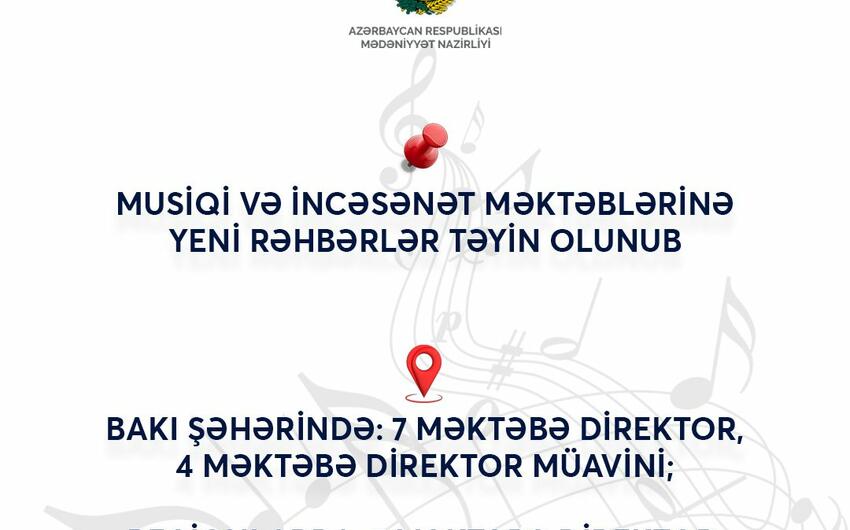 Musiqi və incəsənət məktəblərinə yeni rəhbərlər təyin olundu -