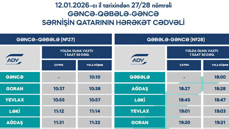 Gəncə–Qəbələ–Gəncə marşrutu üzrə qatarların hərəkət qrafiki açıqlandı