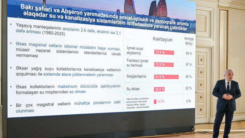 Agentlik sədri: Azərbaycanın su itkiləri daha yüksəkdir