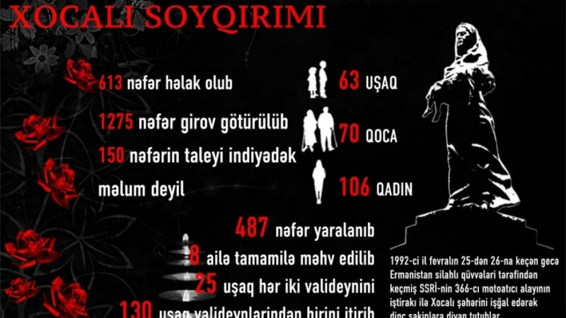 “Xocalı soyqırımı Azərbaycan xalqına və insanlığa qarşı bəşəri cinayətdir”
