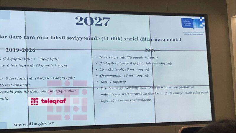 2027-ci ildə xarici dil imtahanında hansı tələblər olacaq?