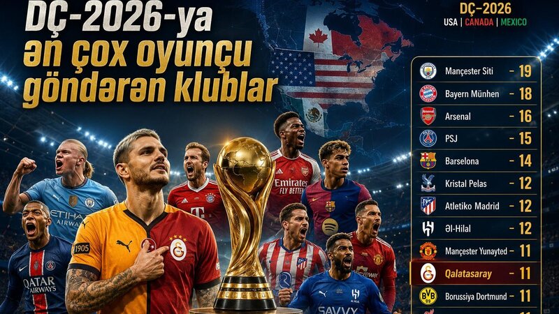 DÇ-2026-ya ən çox futbolçu göndərən klublar açıqlandı