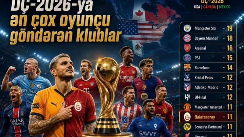 DÇ-2026-ya ən çox futbolçu göndərən klublar açıqlandı