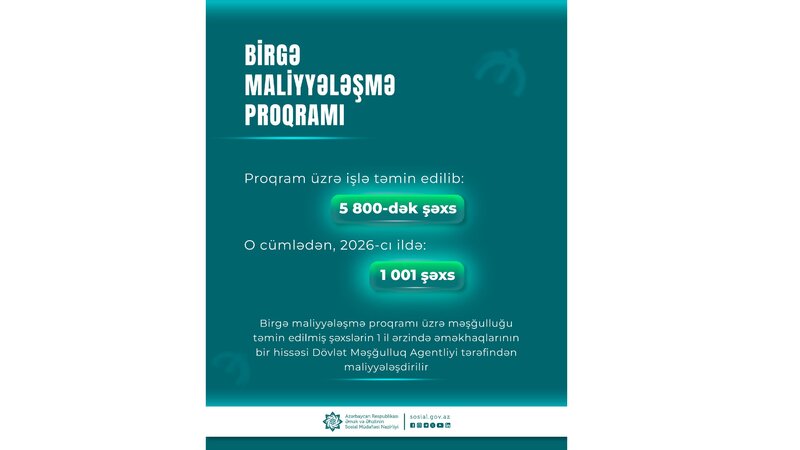 Birgə maliyyələşmə proqramı üzrə 5800-dək şəxs işlə təmin edilib