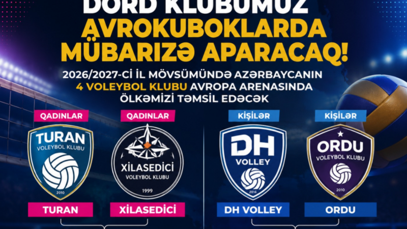Azərbaycanın 4 klubu avrokuboklarda mübarizə aparacaq