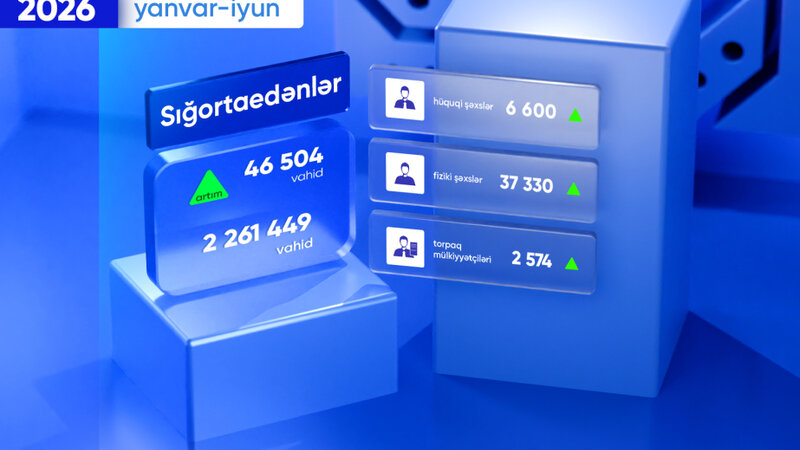 Bu ilin ilk 6 ayında sığortaedənlərin sayı açıqlanıb