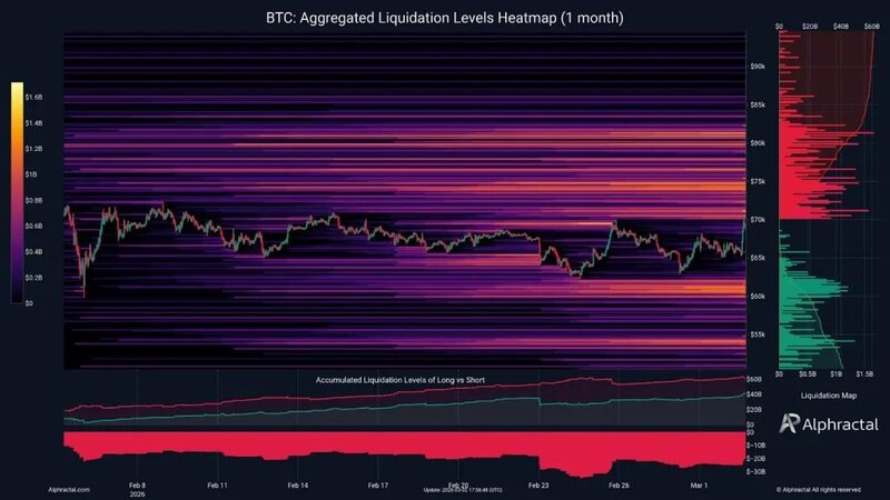 Kriptobirjalarda 99 min treyderin 557 milyon dollarlıq mövqeyi bağlanıb