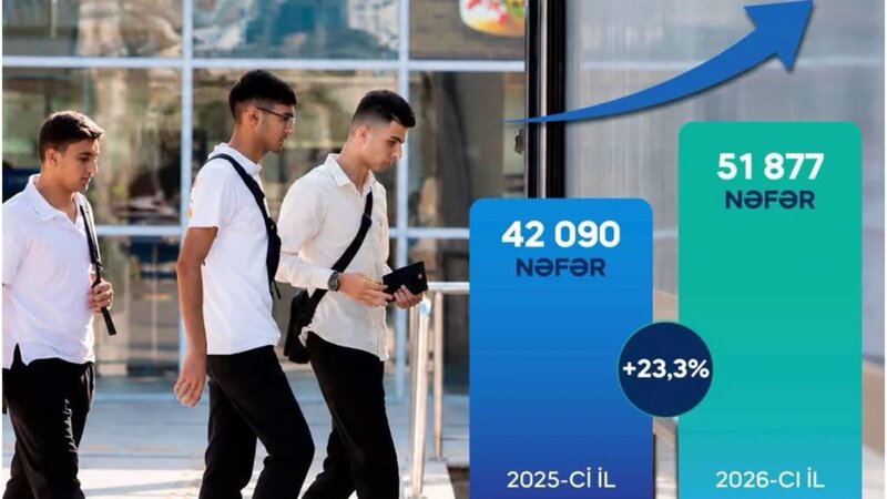 ADY: Yeni tədris ilinin ilk günündə qatarlarda rekord sayda sərnişin daşındı