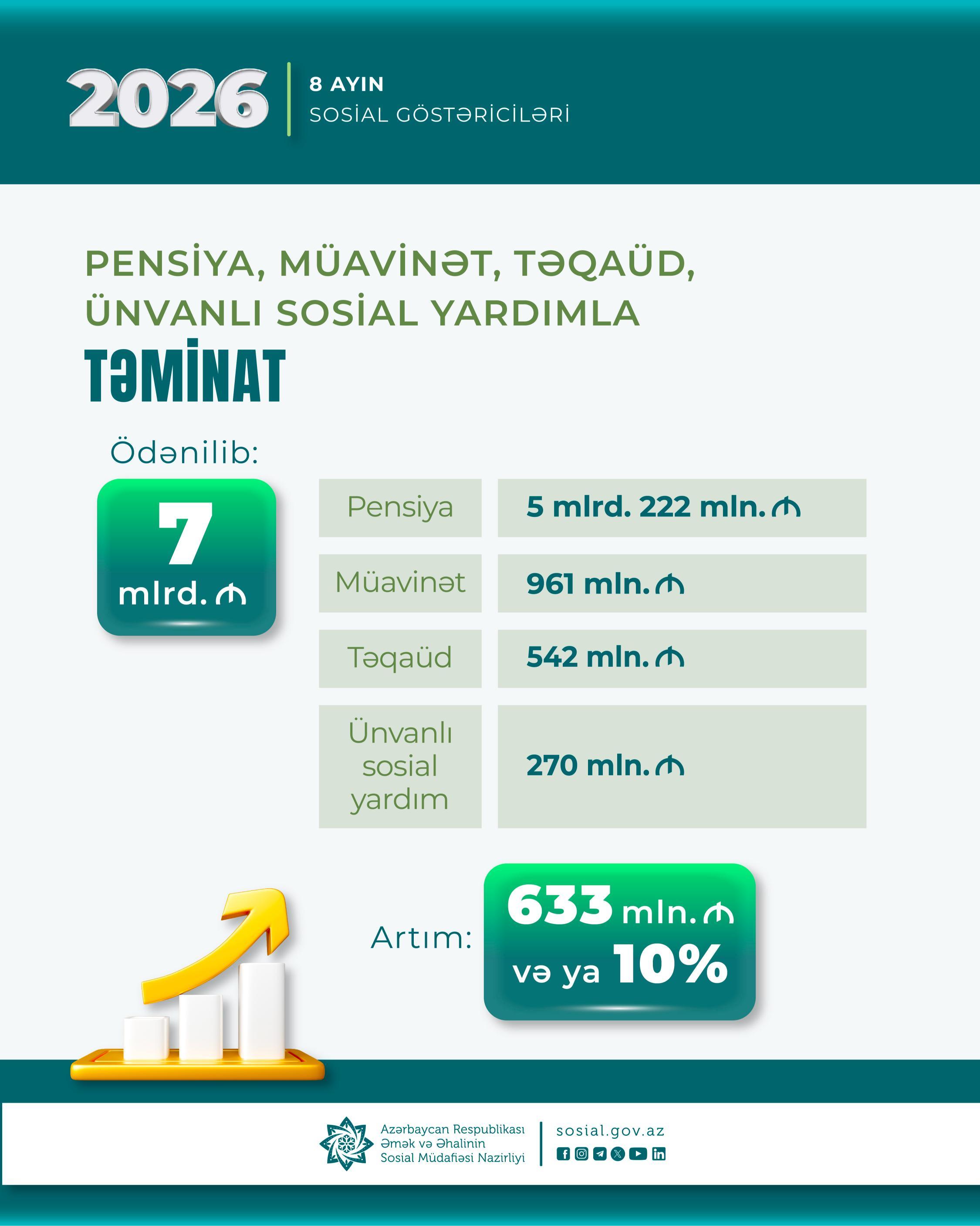 Medial
