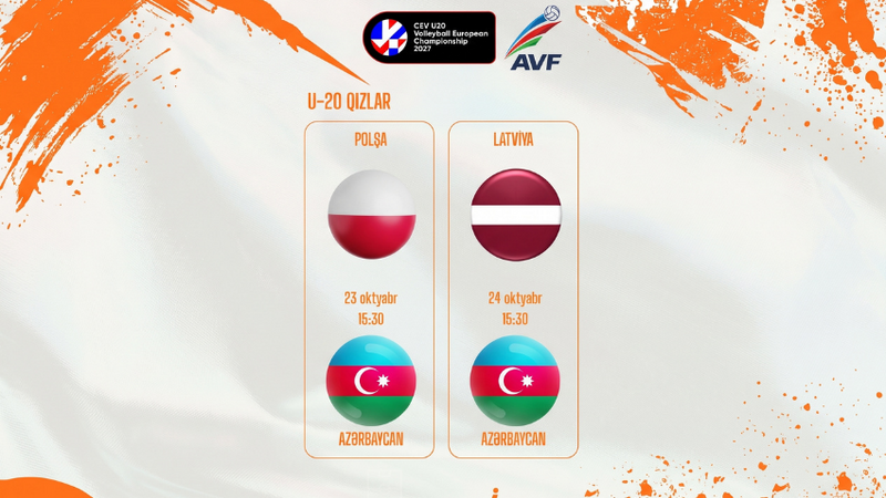 Azərbaycanın U20 voleybol millisi bu gün Polşa ilə qarşılaşır
