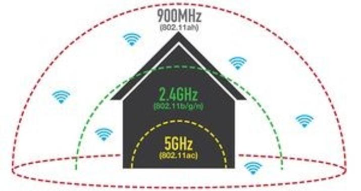 Yeni “Wi-Fi” standartı təsdiq edilib