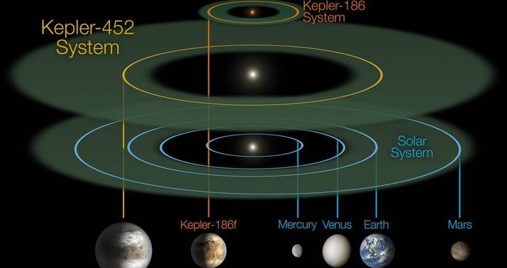NASA-dan Yerin “qohumu” ilə bağlı – İnanılmaz faktlar